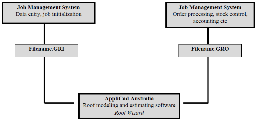 This image shows the GRIM File Format in Applicad Roof Wizard https://www.applicad.com