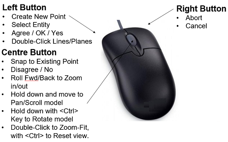 Mouse button pressed. Left Mouse button кнопка. Маус 1 клавиша. Что такое left Mouse button на клавиатуре. Клавиша mouse2.